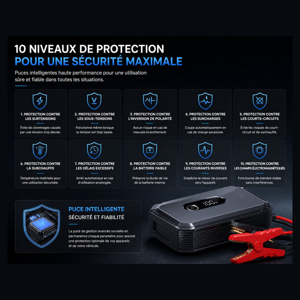 Booster de Batterie 2000A & Batterie Externe 20 000 mAh